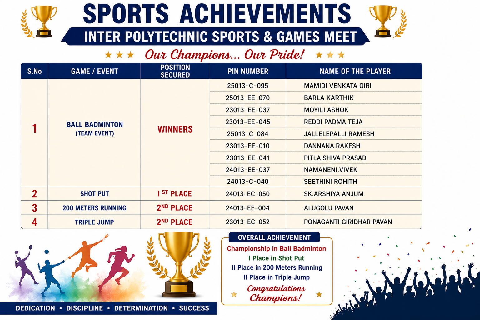 Sports Achievements